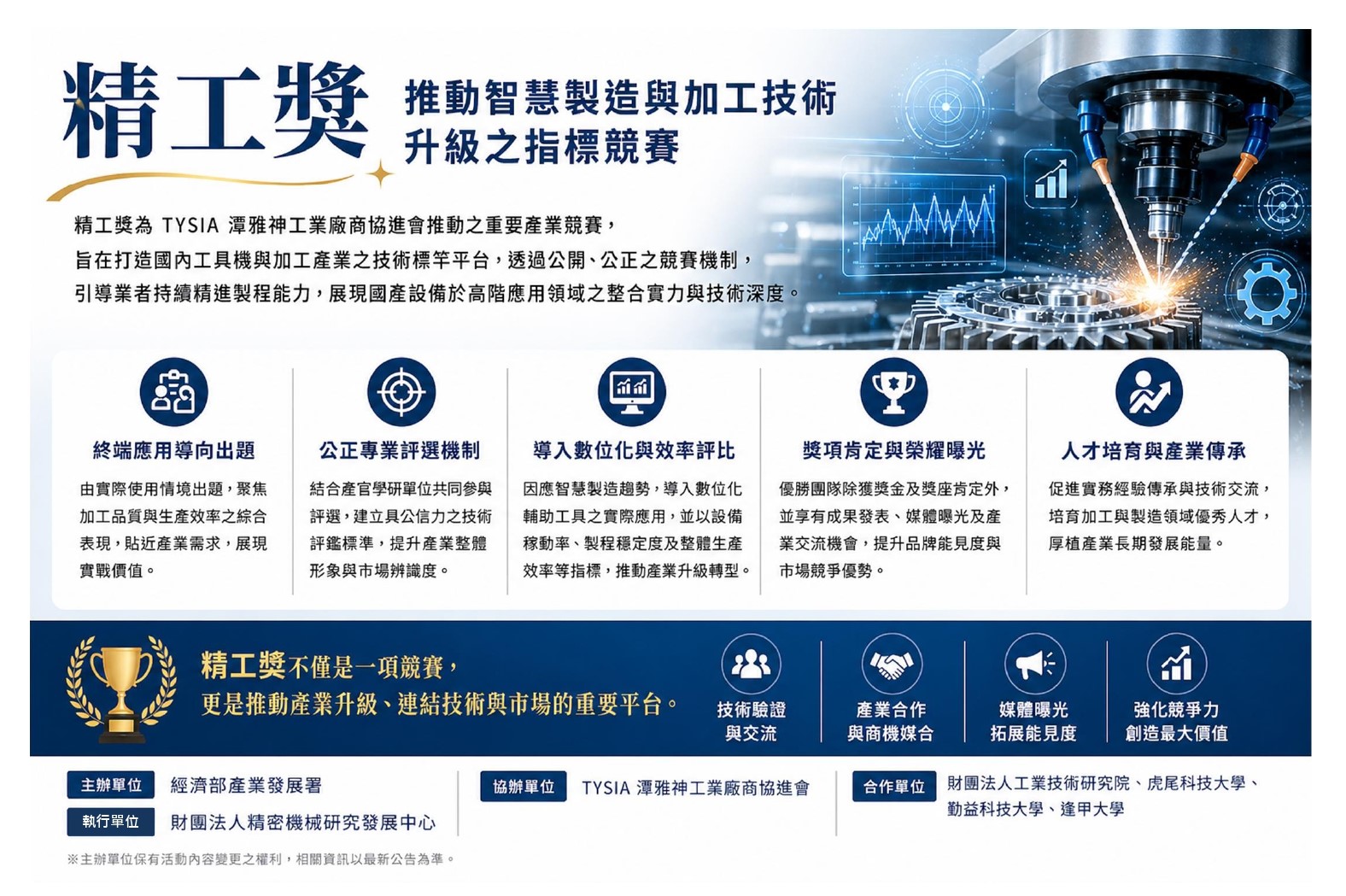 精工獎加工競賽說明
