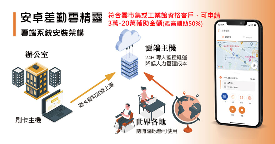安卓資訊股份有限公司