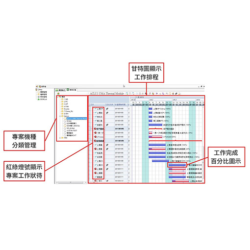 Project Management 專案管理