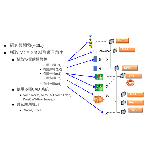 Part Management 物料管理