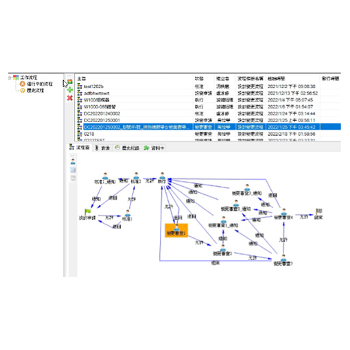 Workflow Management 簽核流程管理