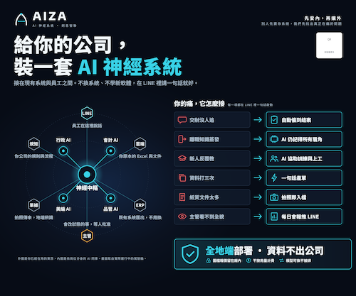 AIZA | On-Premise Enterprise AI Platform
