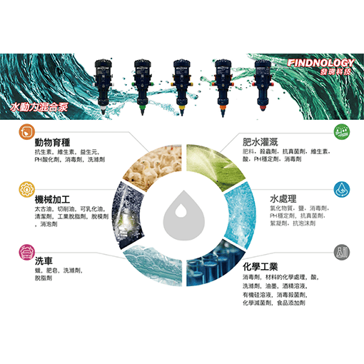 混和泵應用六大領域