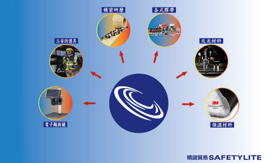 精鎧貿易有限公司